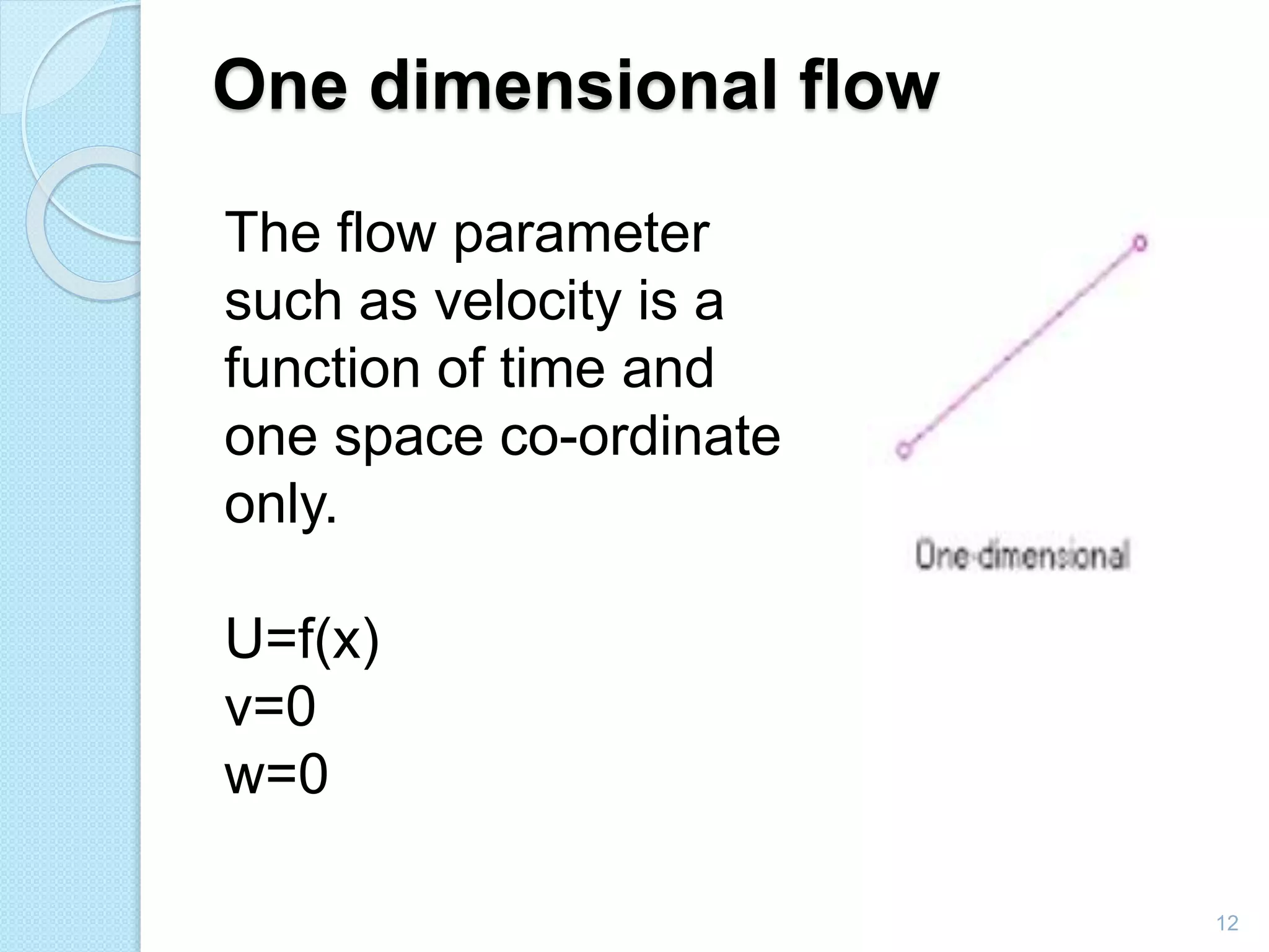One dimensional flow
12
The flow parameter
such as velocity is a
function of time and
one space co-ordinate
only.
U=f(x)
v=0
w=0
 