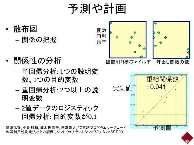 電気 回路 基板 ソフト 設計受託サービス Wti