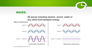 WAVES:
All waves including seismic, sound, water or
any other kind transport energy
 
