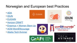 Norwegian and European best Practices
• ADA
• IDUN
• EUGAIN
• Horizon CRAFT
• Erasmus + Women Stem Up
• ACM WomENcourage
• Abelia Tech Kvinner
 