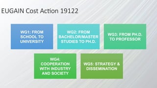 EUGAIN Cost Action 19122
WG1: FROM
SCHOOL TO
UNIVERSITY
WG2: FROM
BACHELOR/MASTER
STUDIES TO PH.D.
WG3: FROM PH.D.
TO PROFESSOR
WG4:
COOPERATION
WITH INDUSTRY
AND SOCIETY
WG5: STRATEGY &
DISSEMINATION
 