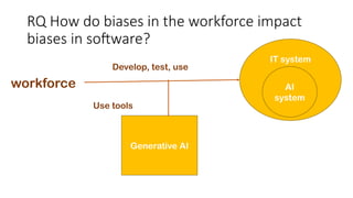 RQ How do biases in the workforce impact
biases in software?
IT system
workforce
Develop, test, use
AI
system
Generative AI
Use tools
 