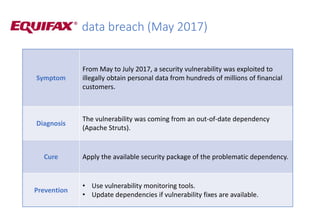 data breach (May 2017)
Symptom
From May to July 2017, a security vulnerability was exploited to
illegally obtain personal data from hundreds of millions of financial
customers.
Diagnosis
The vulnerability was coming from an out-of-date dependency
(Apache Struts).
Cure Apply the available security package of the problematic dependency.
Prevention
• Use vulnerability monitoring tools.
• Update dependencies if vulnerability fixes are available.
 