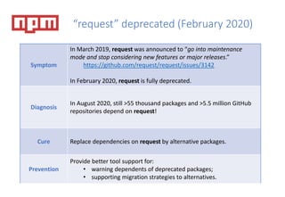 “request” deprecated (February 2020)
Symptom
In March 2019, request was announced to “go into maintenance
mode and stop considering new features or major releases.”
https://github.com/request/request/issues/3142
In February 2020, request is fully deprecated.
Diagnosis
In August 2020, still >55 thousand packages and >5.5 million GitHub
repositories depend on request!
Cure Replace dependencies on request by alternative packages.
Prevention
Provide better tool support for:
• warning dependents of deprecated packages;
• supporting migration strategies to alternatives.
 