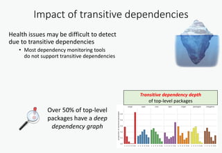Impact of transitive dependencies
Transitive dependency depth
of top-level packages
Over 50% of top-level
packages have a deep
dependency graph
Health issues may be difficult to detect
due to transitive dependencies
• Most dependency monitoring tools
do not support transitive dependencies
 