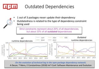 Outdated Dependencies
• 1 out of 3 packages never update their dependency
• Outdatedness is related to the type of dependency constraint
being used
Strict constraints represent about 20% of all dependencies,
but about 33% of all outdated dependencies
All
runtime dependencies
Outdated
runtime dependencies
On the evolution of technical lag in the npm package dependency network.
A Decan, T Mens, E Constantinou (2018) Int’l Conf. Software Maintenance and Evolution
 