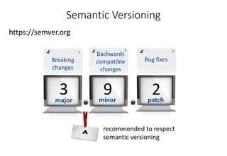 Semantic Versioning
https://semver.org
major minor patch
3 9 2
Breaking
changes
Backwards
compatible
changes
Bug fixes
recommended to respect
semantic versioning
 