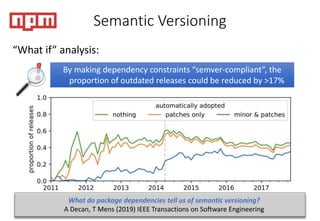 Semantic Versioning
By making dependency constraints “semver-compliant”, the
proportion of outdated releases could be reduced by >17%
“What if” analysis:
What do package dependencies tell us of semantic versioning?
A Decan, T Mens (2019) IEEE Transactions on Software Engineering
 