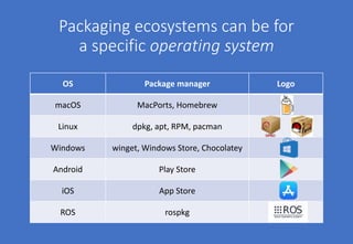 OS Package manager Logo
macOS MacPorts, Homebrew
Linux dpkg, apt, RPM, pacman
Windows winget, Windows Store, Chocolatey
Android Play Store
iOS App Store
ROS rospkg
Packaging ecosystems can be for
a specific operating system
 