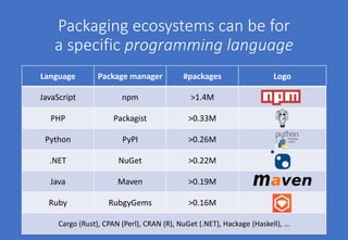 Language Package manager #packages Logo
JavaScript npm >1.4M
PHP Packagist >0.33M
Python PyPI >0.26M
.NET NuGet >0.22M
Java Maven >0.19M
Ruby RubgyGems >0.16M
Cargo (Rust), CPAN (Perl), CRAN (R), NuGet (.NET), Hackage (Haskell), …
Packaging ecosystems can be for
a specific programming language
 