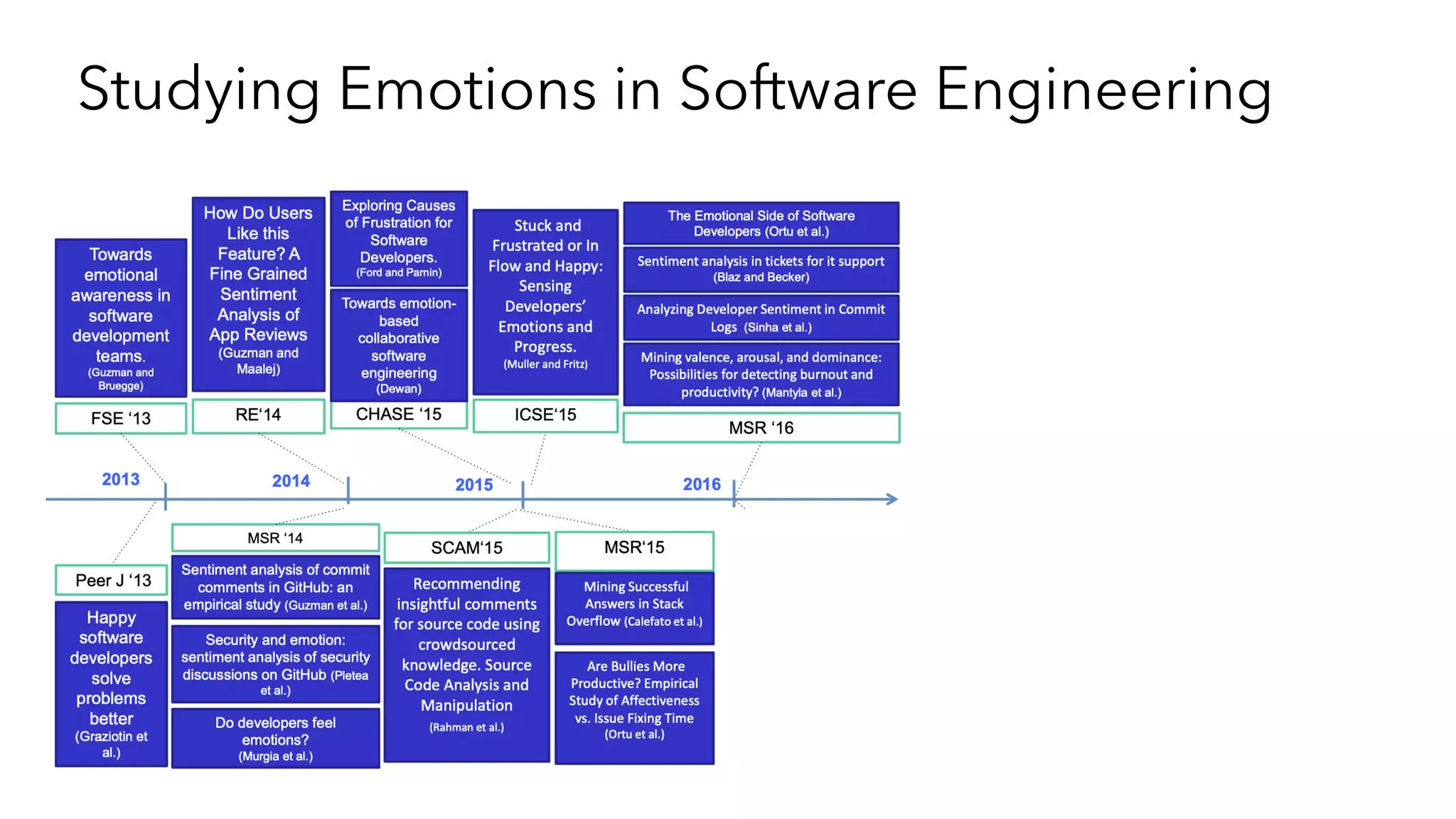 Keynote@QUATIC - Recognizing Developer's Emotions: Advances and Open ...