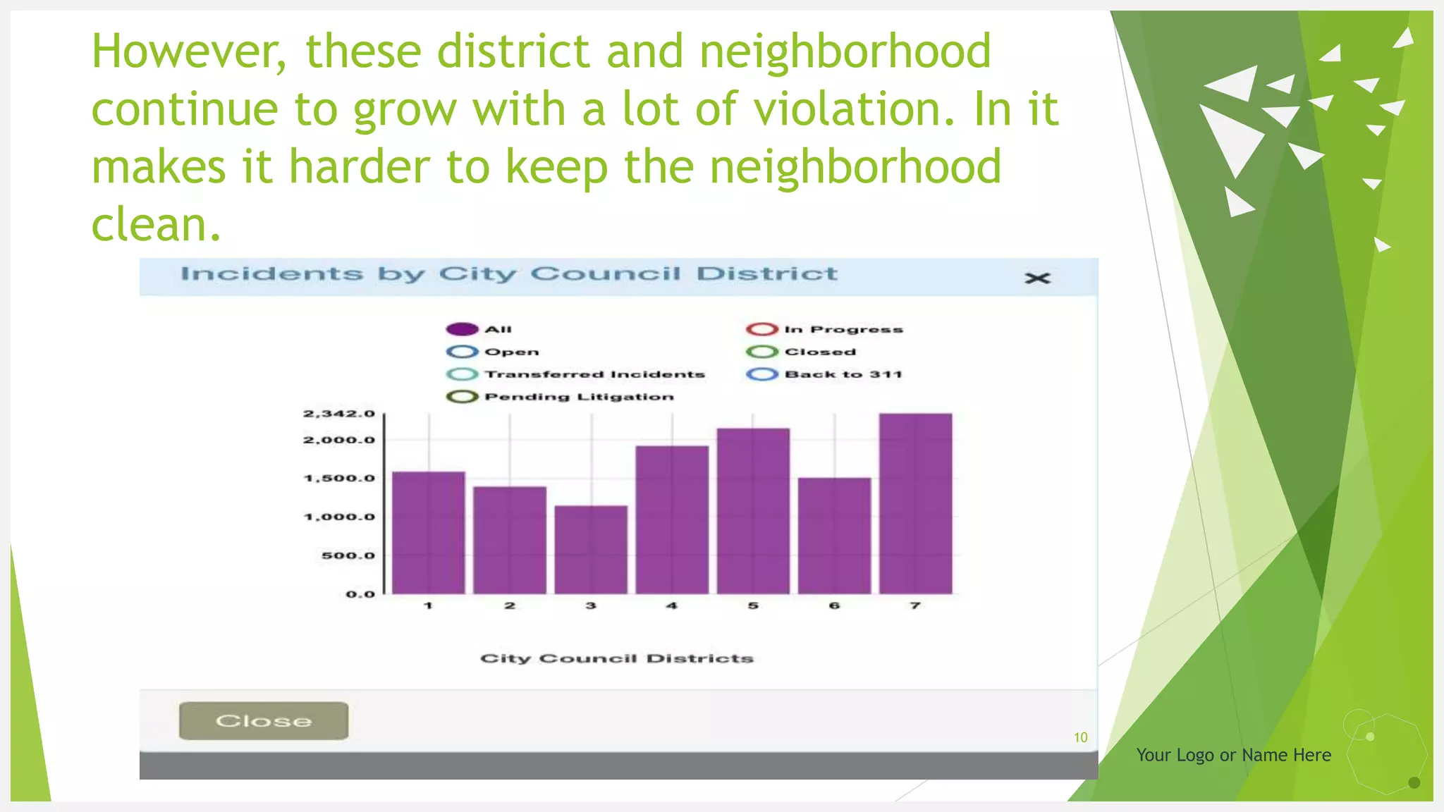 Your Logo or Name Here
However, these district and neighborhood
continue to grow with a lot of violation. In it
makes it harder to keep the neighborhood
clean.
10
 