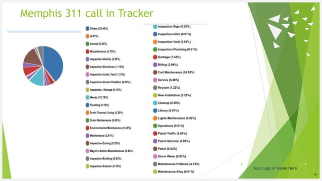 Code Enforcement | PPT