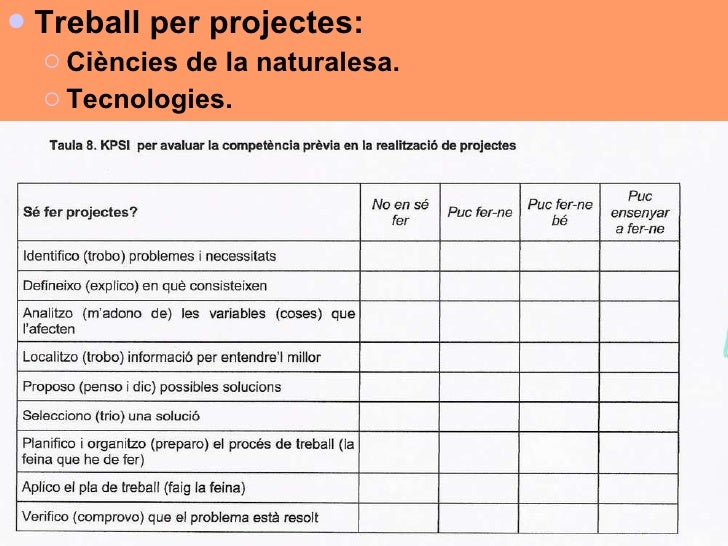 Quatre Consells Per Fer Una Programacio De Centre