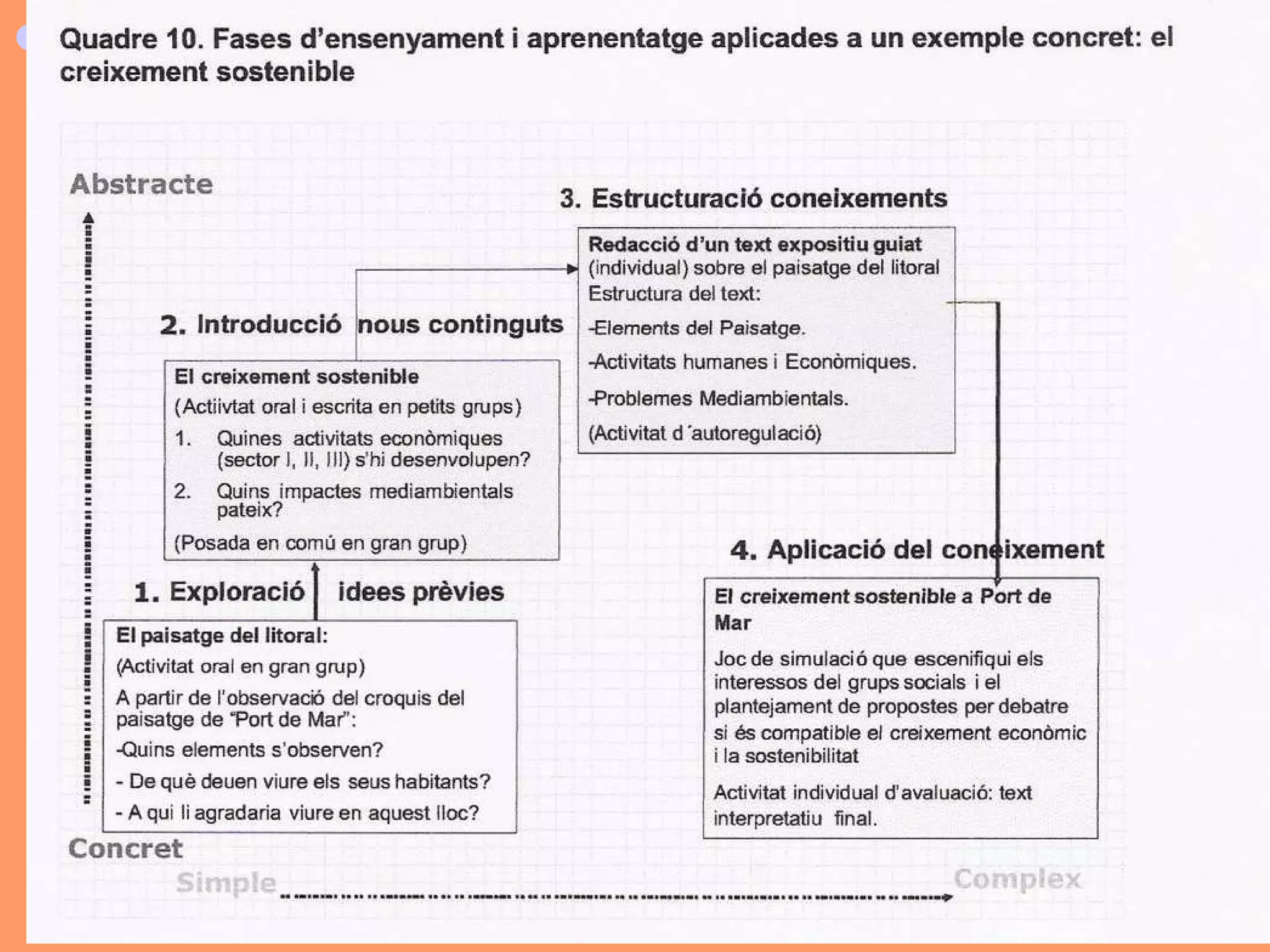 Un exemple pràctic: 