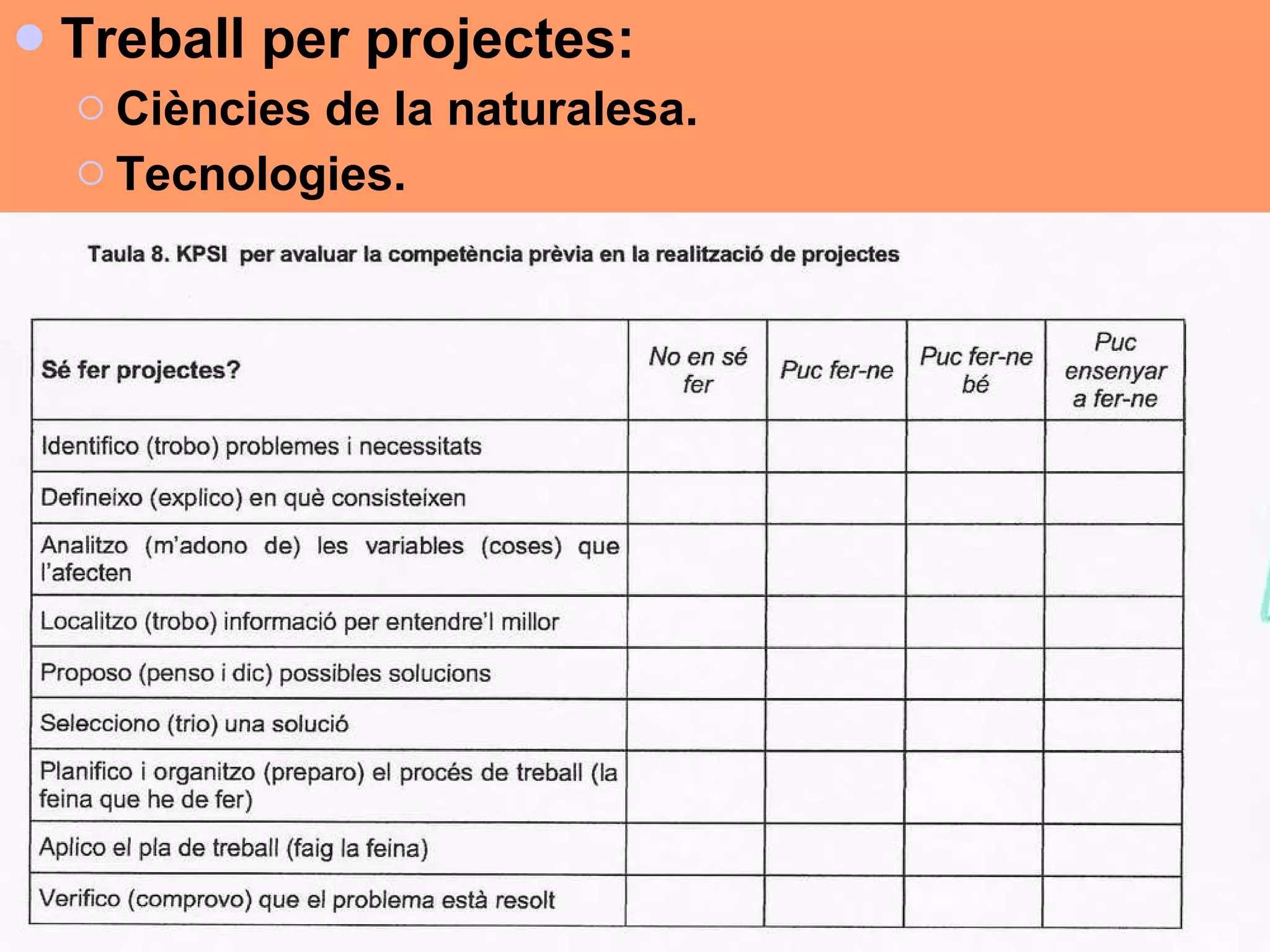 Treball per projectes: Ciències de la naturalesa. Tecnologies. 