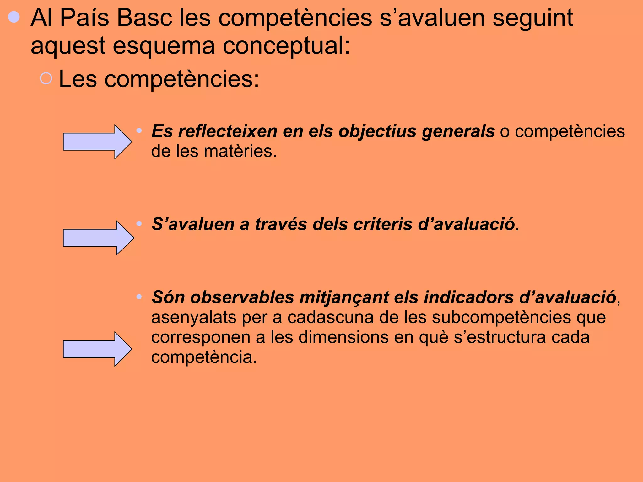 Al País Basc les competències s’avaluen seguint aquest esquema conceptual: Les competències: Es reflecteixen en els objectius generals  o competències de les matèries. S’avaluen a través dels criteris d’avaluació .  Són observables mitjançant els indicadors d’avaluació , asenyalats per a cadascuna de les subcompetències que corresponen a les dimensions en què s’estructura cada competència.  