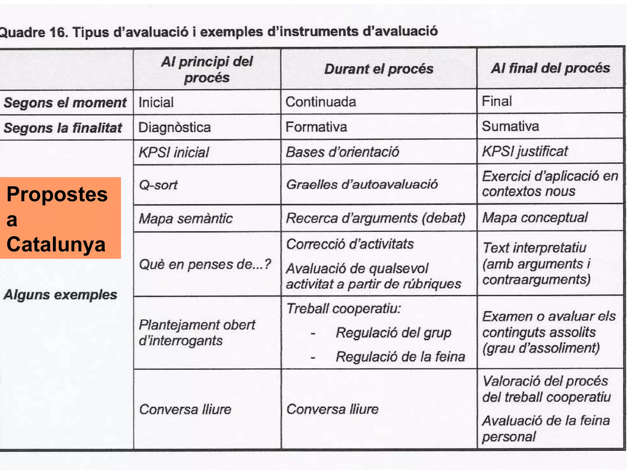 Propostes a Catalunya 