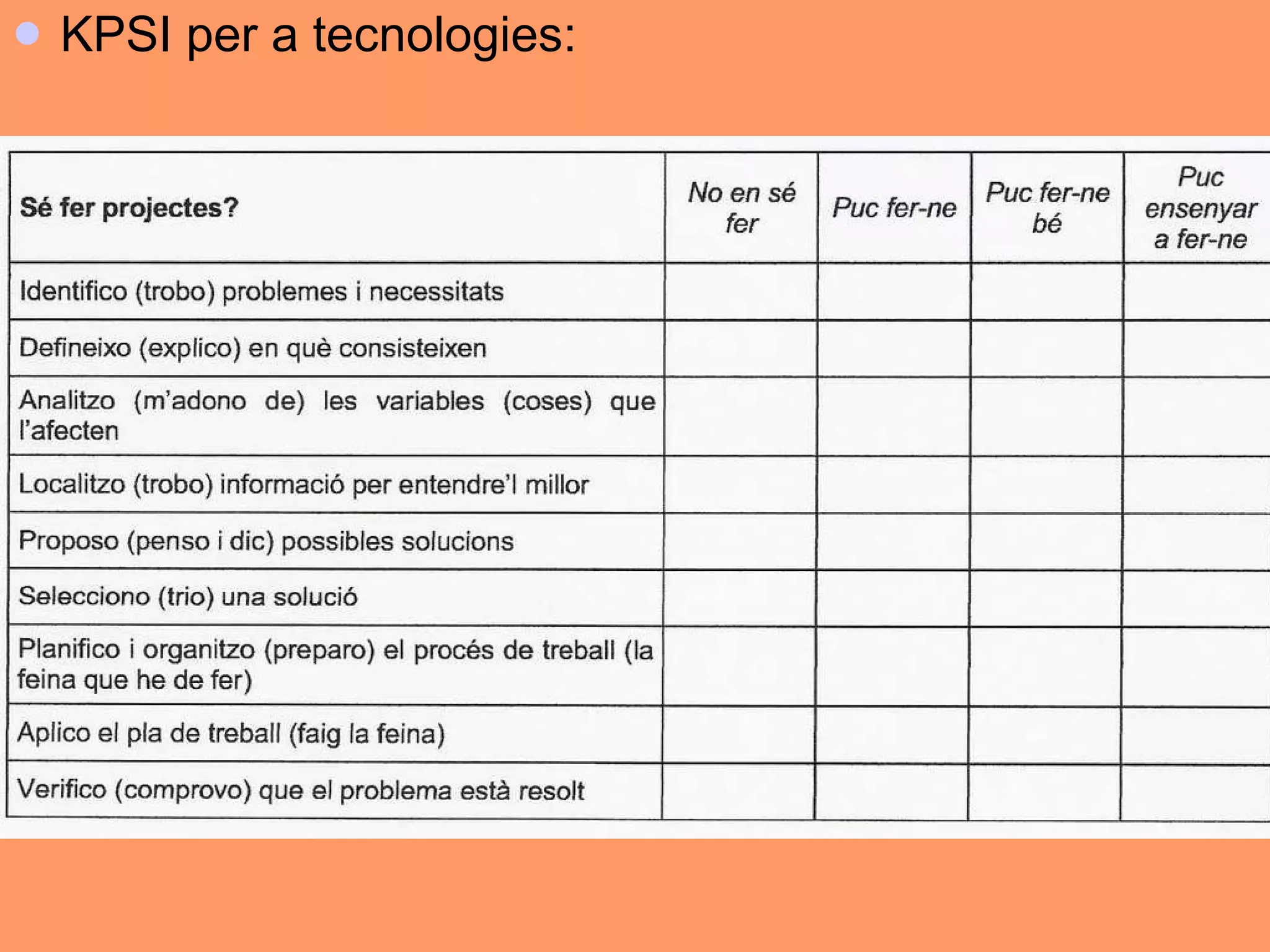 KPSI per a tecnologies:  