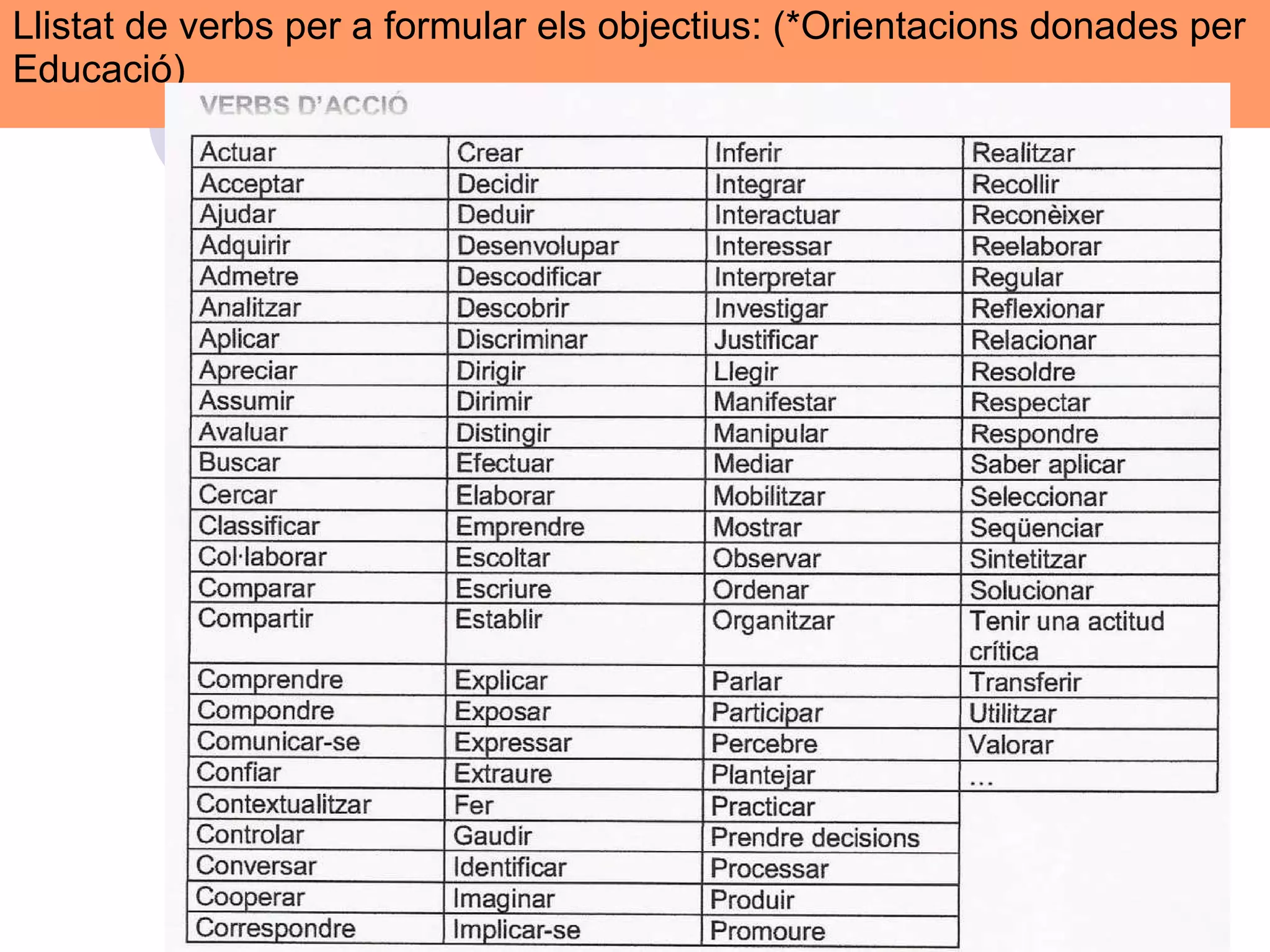 Llistat de verbs per a formular els objectius: (*Orientacions donades per Educació) 