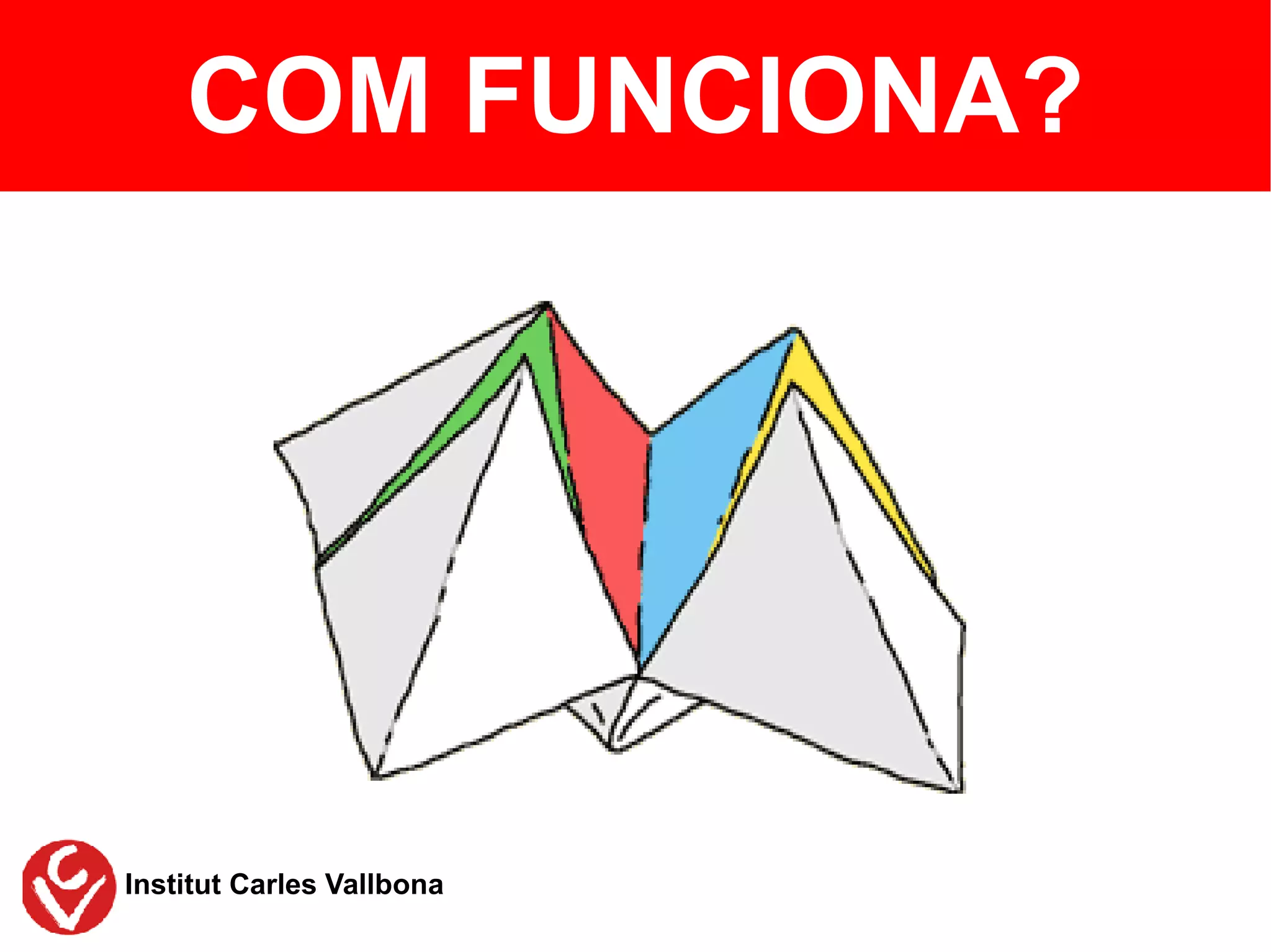 COM FUNCIONA?




Institut Carles Vallbona
 
