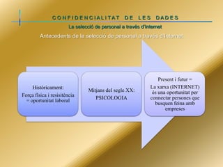 C O N F I D E N C IALI TAT

DE

LES

DADE S

La selecció de personal a través d’Internet

Antecedents de la selecció de personal a través d’Internet

Històricament:
Força física i resisitència
= oportunitat laboral

Mitjans del segle XX:
PSICOLOGIA

Present i futur =
La xarxa (INTERNET)
és una oportunitat per
connectar persones que
busquen feina amb
empreses

 