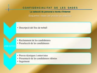 C O N F I D E N C IALI TAT

DE

LES

DADE S

La selecció de personal a través d’Internet

Esquema i fases del procés de selecció

• Descripció del lloc de treball

• Reclutament de les candidatures
• Preselecció de les candidatures
JOB SITES

• Proves tècniques i entrevistes
• Presentació de les candidatures idònies
• Seguiment

 