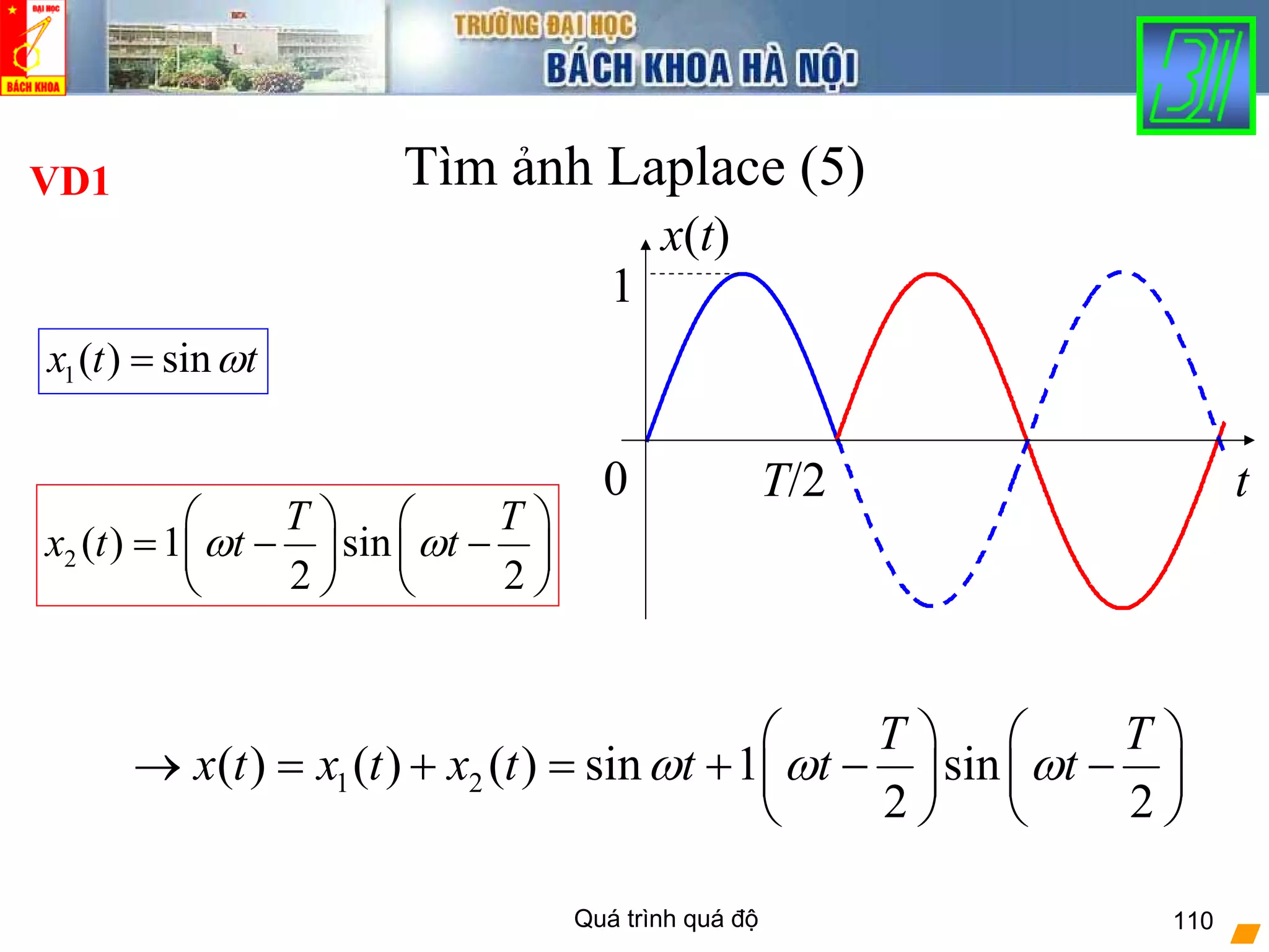 Quá trình quá độ 110
Tìm ảnh Laplace (5)
1( ) sinx t tω=
2 ( ) 1 sin
2 2
T T
x t t tω ω
⎛ ⎞ ⎛ ⎞
= − −⎜ ⎟ ⎜ ⎟
⎝ ⎠ ⎝ ⎠
t
x(t)
0
1
T/2
1 2( ) ( ) ( ) sin 1 sin
2 2
T T
x t x t x t t t tω ω ω
⎛ ⎞ ⎛ ⎞
→ = + = + − −⎜ ⎟ ⎜ ⎟
⎝ ⎠ ⎝ ⎠
VD1
 