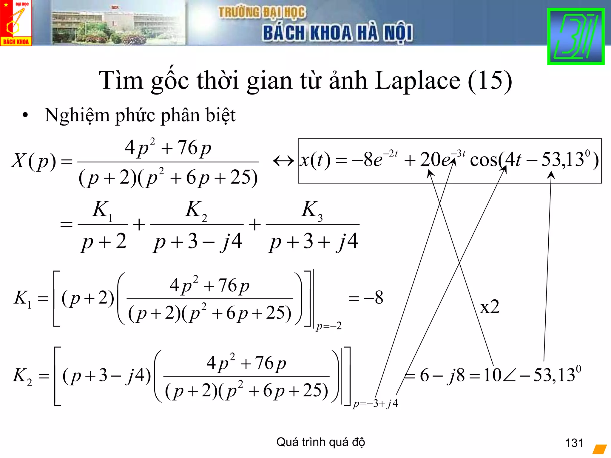 Quá trình quá độ 131
Tìm gốc thời gian từ ảnh Laplace (15)
• Nghiệm phức phân biệt
)256)(2(
764
)( 2
2
+++
+
=
ppp
pp
pX )13,534cos(208)( 032
−+−=↔ −−
teetx tt
x2
2
1 2
2
4 76
( 2) 8
( 2)( 6 25)
p
p p
K p
p p p
=−
⎡ ⎤⎛ ⎞+
= + = −⎢ ⎥⎜ ⎟
+ + +⎝ ⎠⎣ ⎦
2
0
2 2
3 4
4 76
( 3 4) 6 8 10 53,13
( 2)( 6 25)
p j
p p
K p j j
p p p
=− +
⎡ ⎤⎛ ⎞+
= + − = − = ∠ −⎢ ⎥⎜ ⎟
+ + +⎢ ⎥⎝ ⎠⎣ ⎦
43432
321
jp
K
jp
K
p
K
++
+
−+
+
+
=
 