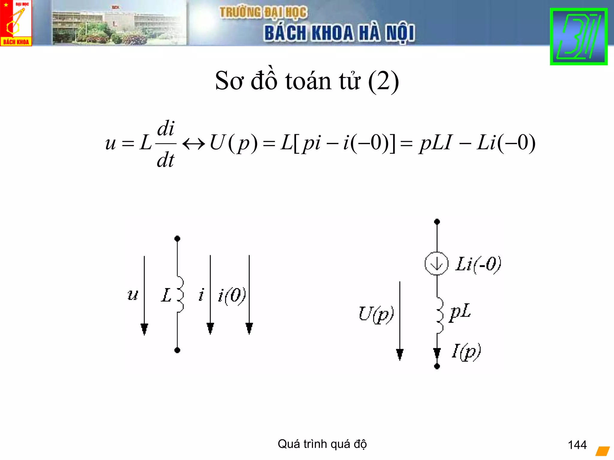Quá trình quá độ 144
Sơ đồ toán tử (2)
)0()]0([)( −−=−−=↔= LipLIipiLpU
dt
di
Lu
 