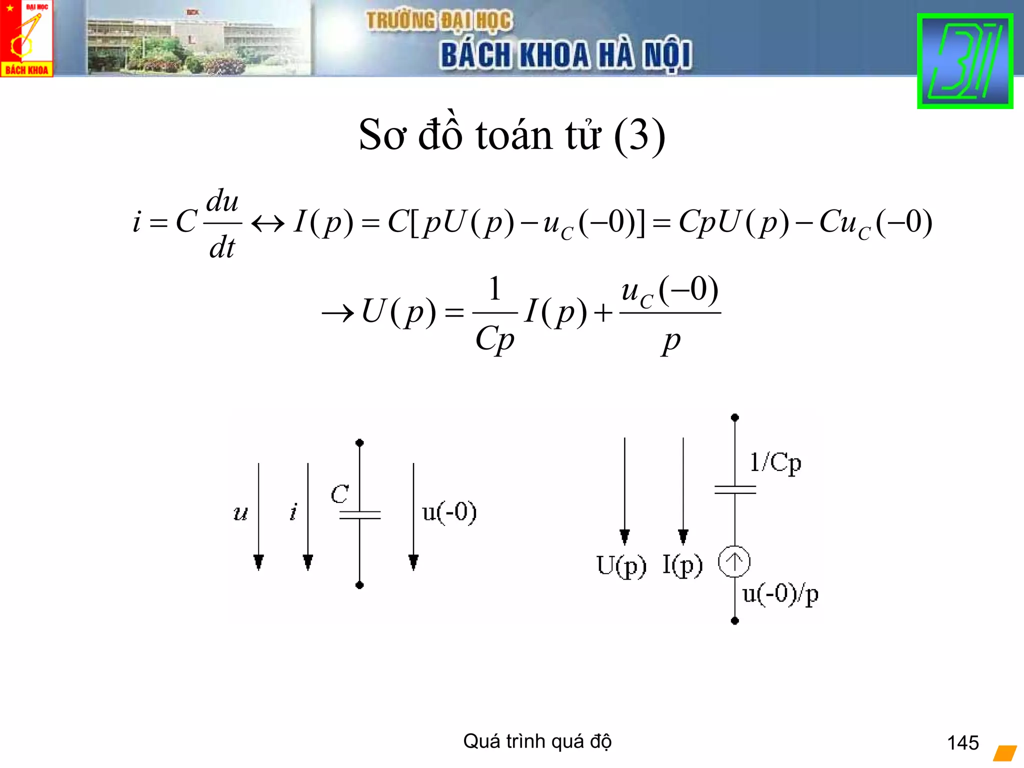 Quá trình quá độ 145
Sơ đồ toán tử (3)
)0()()]0()([)( −−=−−=↔= CC CupCpUuppUCpI
dt
du
Ci
p
u
pI
Cp
pU C )0(
)(
1
)(
−
+=→
 