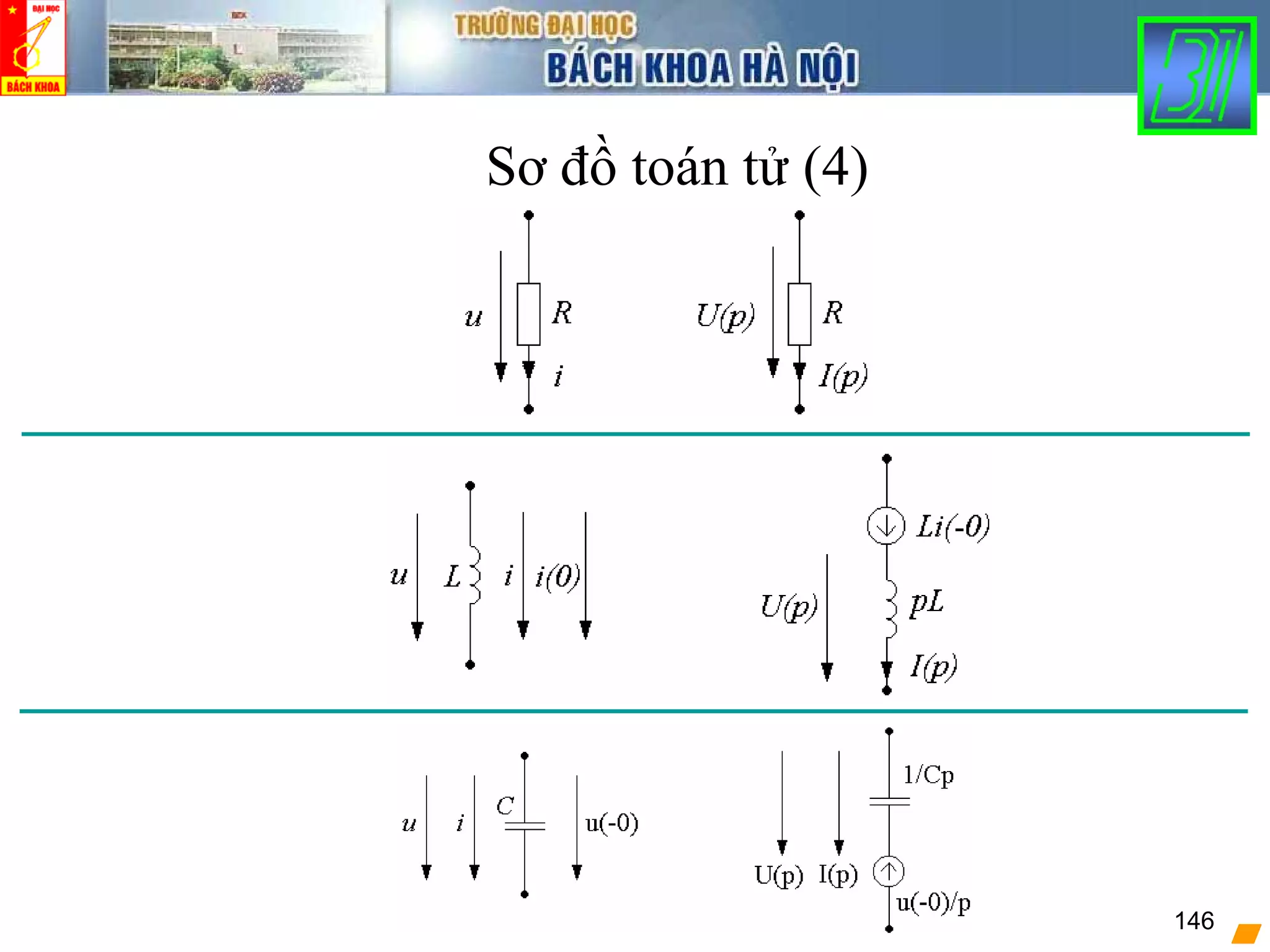 Quá trình quá độ 146
Sơ đồ toán tử (4)
 