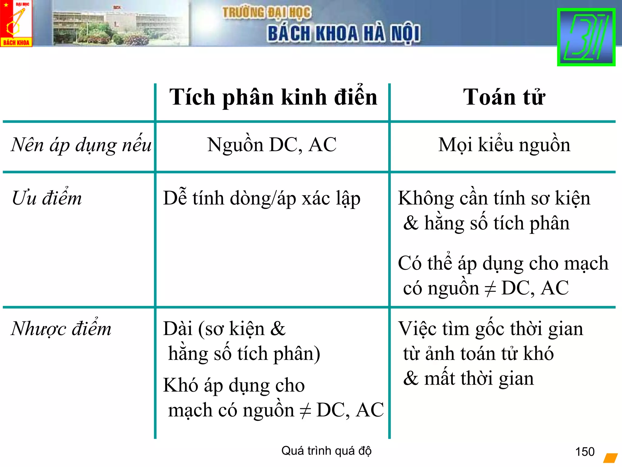 Quá trình quá độ 150
Tích phân kinh điển Toán tử
Nên áp dụng nếu Nguồn DC, AC Mọi kiểu nguồn
Ưu điểm Dễ tính dòng/áp xác lập Không cần tính sơ kiện
& hằng số tích phân
Có thể áp dụng cho mạch
có nguồn ≠ DC, AC
Nhược điểm Dài (sơ kiện &
hằng số tích phân)
Khó áp dụng cho
mạch có nguồn ≠ DC, AC
Việc tìm gốc thời gian
từ ảnh toán tử khó
& mất thời gian
 