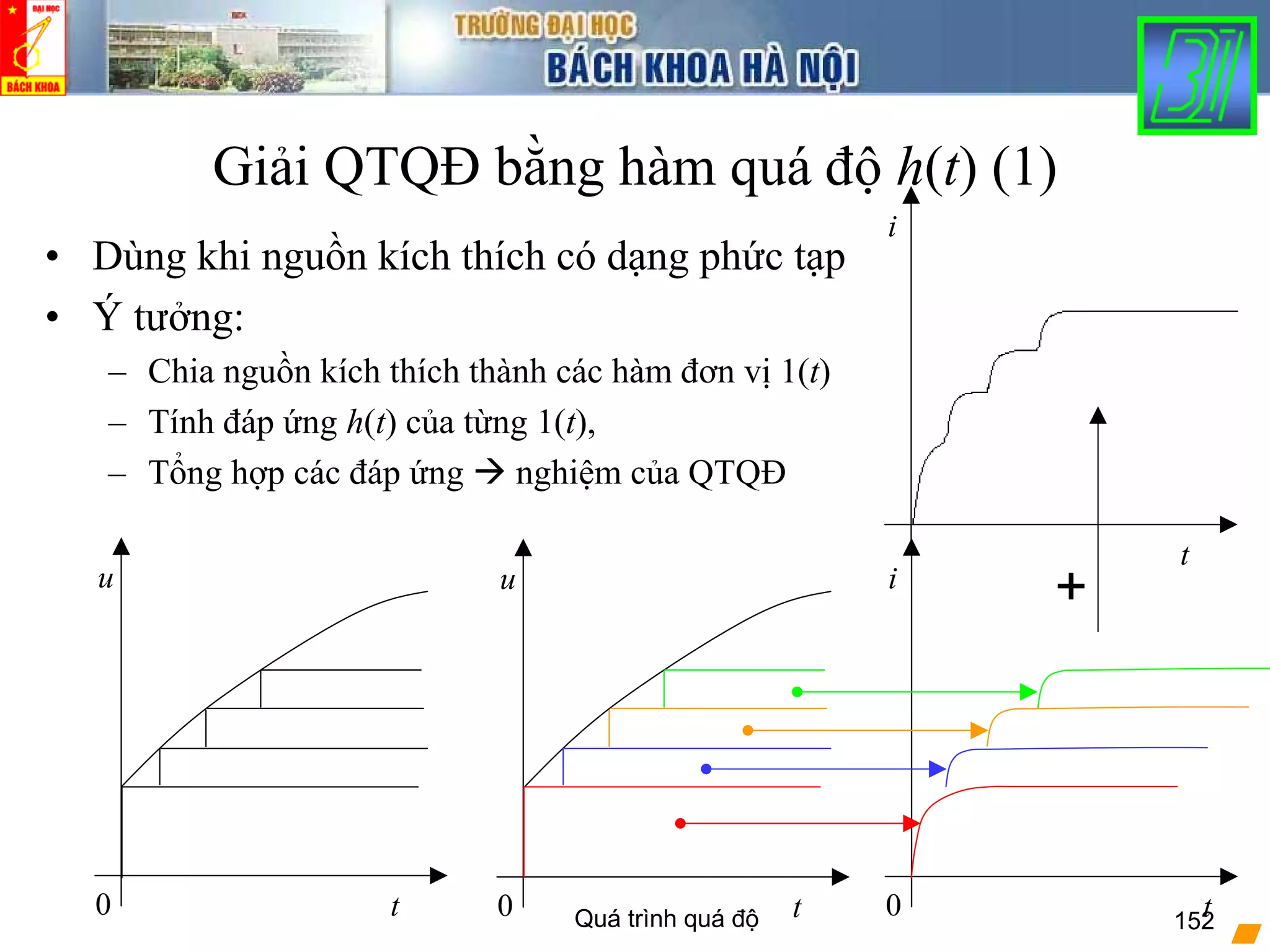 Quá trình quá độ 152
Giải QTQĐ bằng hàm quá độ h(t) (1)
• Dùng khi nguồn kích thích có dạng phức tạp
• Ý tưởng:
– Chia nguồn kích thích thành các hàm đơn vị 1(t)
– Tính đáp ứng h(t) của từng 1(t),
– Tổng hợp các đáp ứng nghiệm của QTQĐ
0 t
u
0 t
u
0 t
i
t
i
+
 