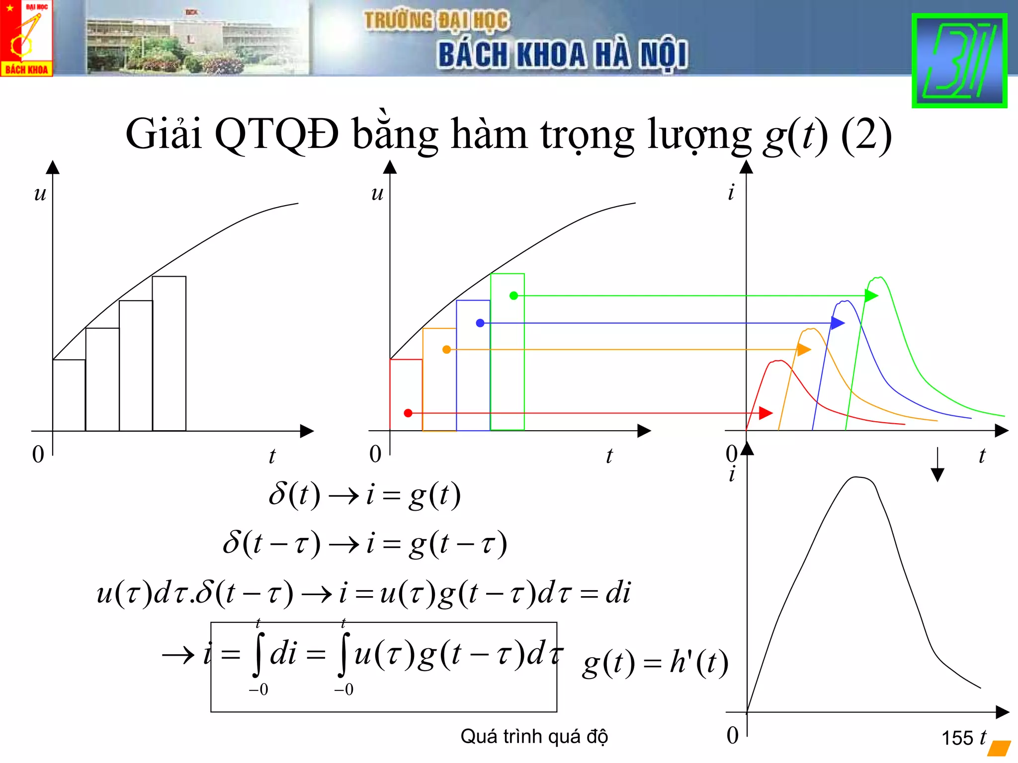 Quá trình quá độ 155
Giải QTQĐ bằng hàm trọng lượng g(t) (2)
)()( tgit =→δ
)()( ττδ −=→− tgit
didtguitdu =−=→− ττττδττ )()()(.)(
0 t
u
0 t
u
0 t
i
0 t
i
∫∫ −−
−==→
tt
dtgudii
00
)()( τττ )(')( thtg =
 