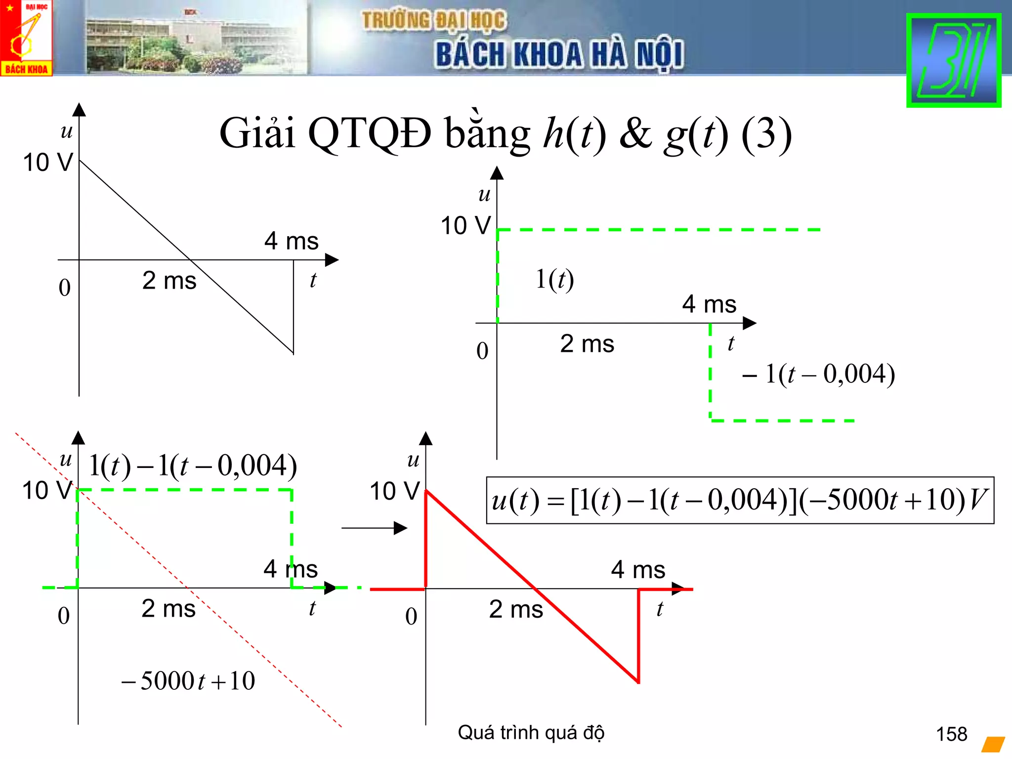 Quá trình quá độ 158
Giải QTQĐ bằng h(t) & g(t) (3)
)004,0(1)(1 −− tt
105000 +− t
0 t
u
10 V
4 ms
2 ms
0 t
u
10 V
4 ms
2 ms
Vttttu )105000)](004,0(1)(1[)( +−−−=
0 t
u
10 V
4 ms
2 ms
0 t
u
10 V
4 ms
2 ms
1(t)
– 1(t – 0,004)
 
