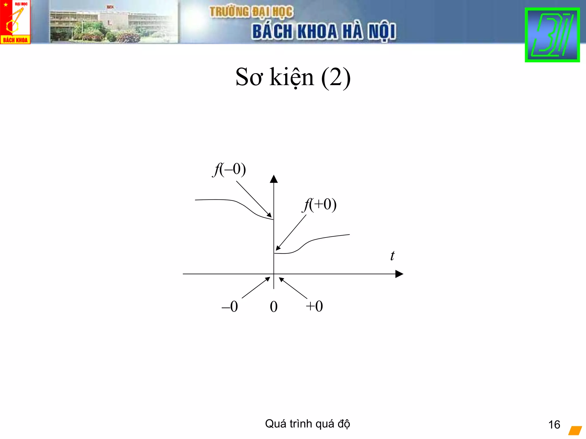 Quá trình quá độ 16
Sơ kiện (2)
0
t
f(–0)
f(+0)
–0 +0
 