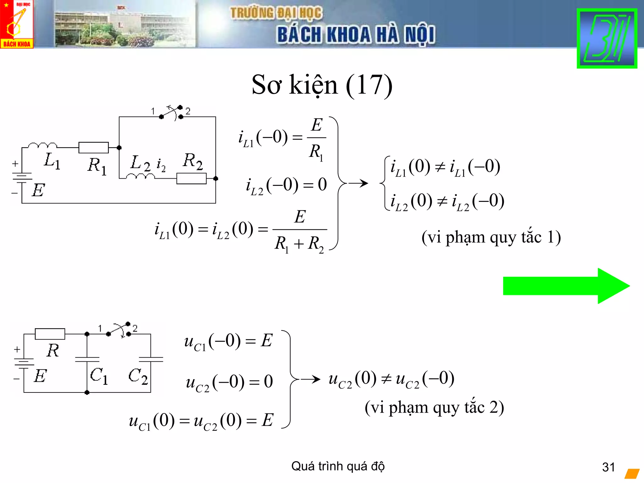 Quá trình quá độ 31
Sơ kiện (17)
1
1
( 0)L
E
i
R
− =
1 2
1 2
(0) (0)L L
E
i i
R R
= =
+
1( 0)Cu E− =
2 ( 0) 0Li − =
2 ( 0) 0Cu − =
1 2(0) (0)C Cu u E= =
2 2(0) ( 0)C Cu u≠ −
1 1(0) ( 0)L Li i≠ −
2 2(0) ( 0)L Li i≠ −
(vi phạm quy tắc 1)
(vi phạm quy tắc 2)
 