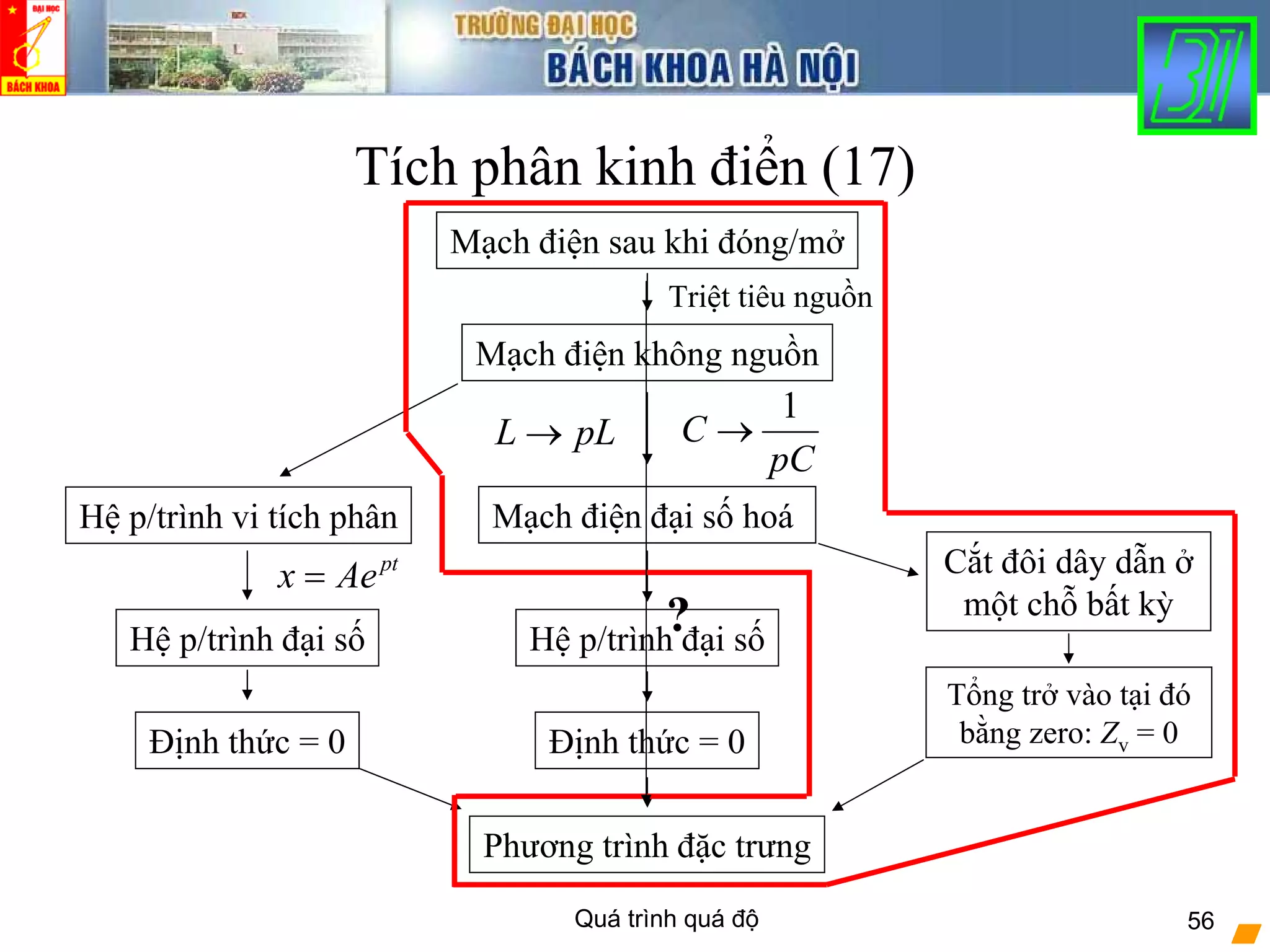 Quá trình quá độ 56
Tích phân kinh điển (17)
Mạch điện sau khi đóng/mở
Phương trình đặc trưng
Định thức = 0
Hệ p/trình đại số
Định thức = 0
Mạch điện không nguồn
Triệt tiêu nguồn
L pL→
1
C
pC
→
Mạch điện đại số hoáHệ p/trình vi tích phân
pt
x Ae=
Hệ p/trình đại số
Tổng trở vào tại đó
bằng zero: Zv = 0
Cắt đôi dây dẫn ở
một chỗ bất kỳ?
 