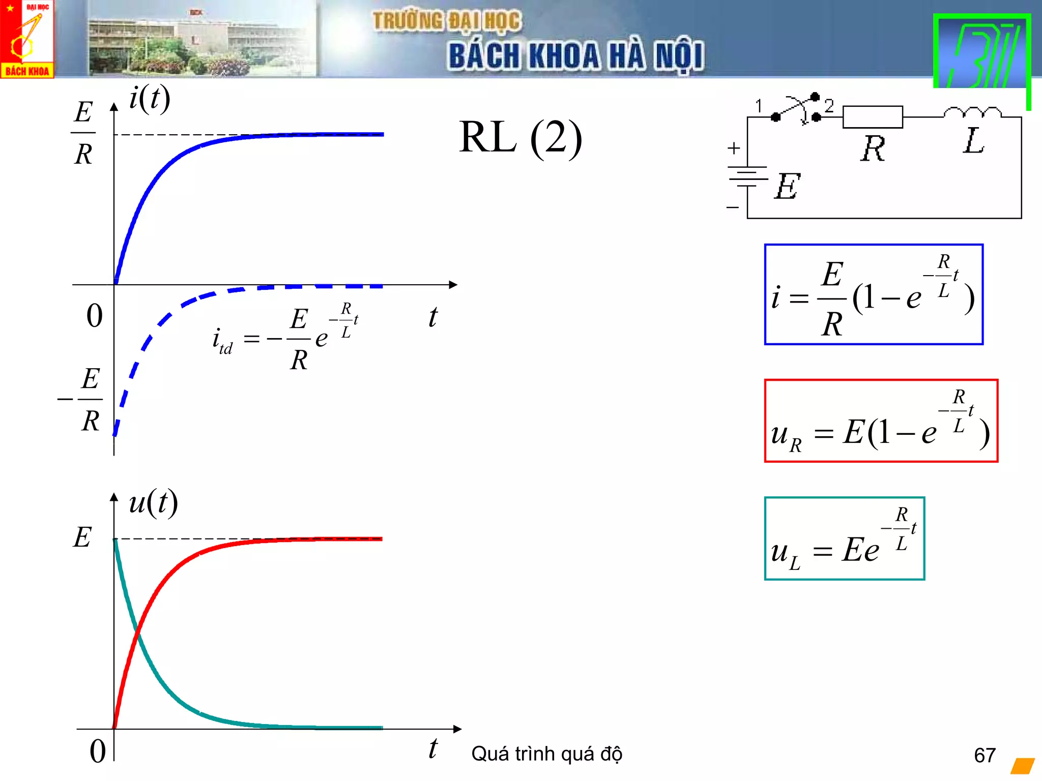 Quá trình quá độ 67
RL (2)
(1 )
R
t
L
E
i e
R
−
= −
(1 )
R
t
L
Ru E e
−
= −
R
t
L
Lu Ee
−
=
0 t
i(t)E
R
R
t
L
td
E
i e
R
−
= −
E
R
−
0 t
u(t)
E
 
