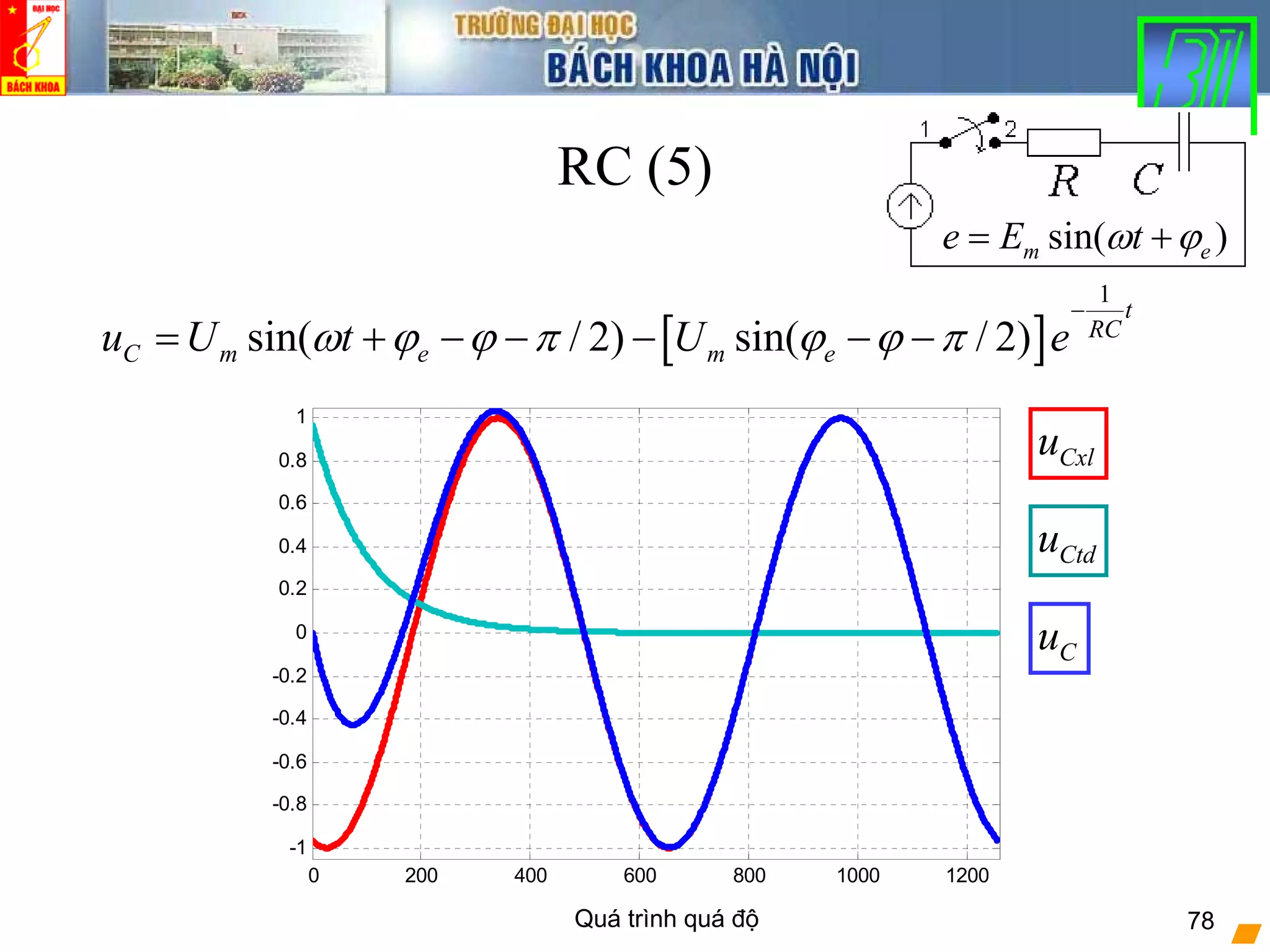 Quá trình quá độ 78
RC (5)
[ ]
1
sin( / 2) sin( / 2)
t
RC
C m e m eu U t U eω ϕ ϕ π ϕ ϕ π
−
= + − − − − −
Cu
Ctdu
Cxlu
0 200 400 600 800 1000 1200
-1
-0.8
-0.6
-0.4
-0.2
0
0.2
0.4
0.6
0.8
1
sin( )m ee E tω ϕ= +
 