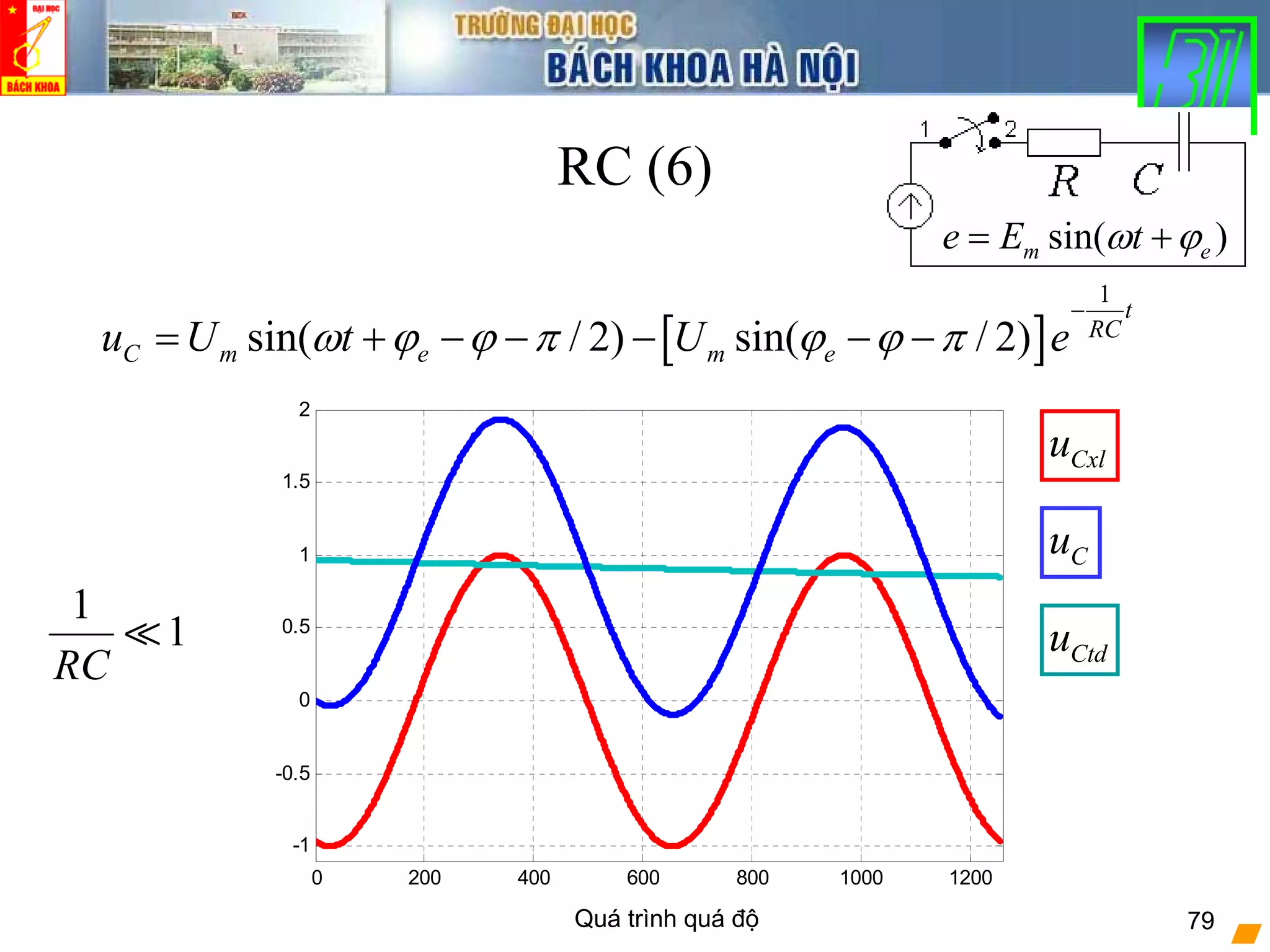 Quá trình quá độ 79
RC (6)
[ ]
1
sin( / 2) sin( / 2)
t
RC
C m e m eu U t U eω ϕ ϕ π ϕ ϕ π
−
= + − − − − −
1
1
RC
0 200 400 600 800 1000 1200
-1
-0.5
0
0.5
1
1.5
2
Cu
Ctdu
Cxlu
sin( )m ee E tω ϕ= +
 
