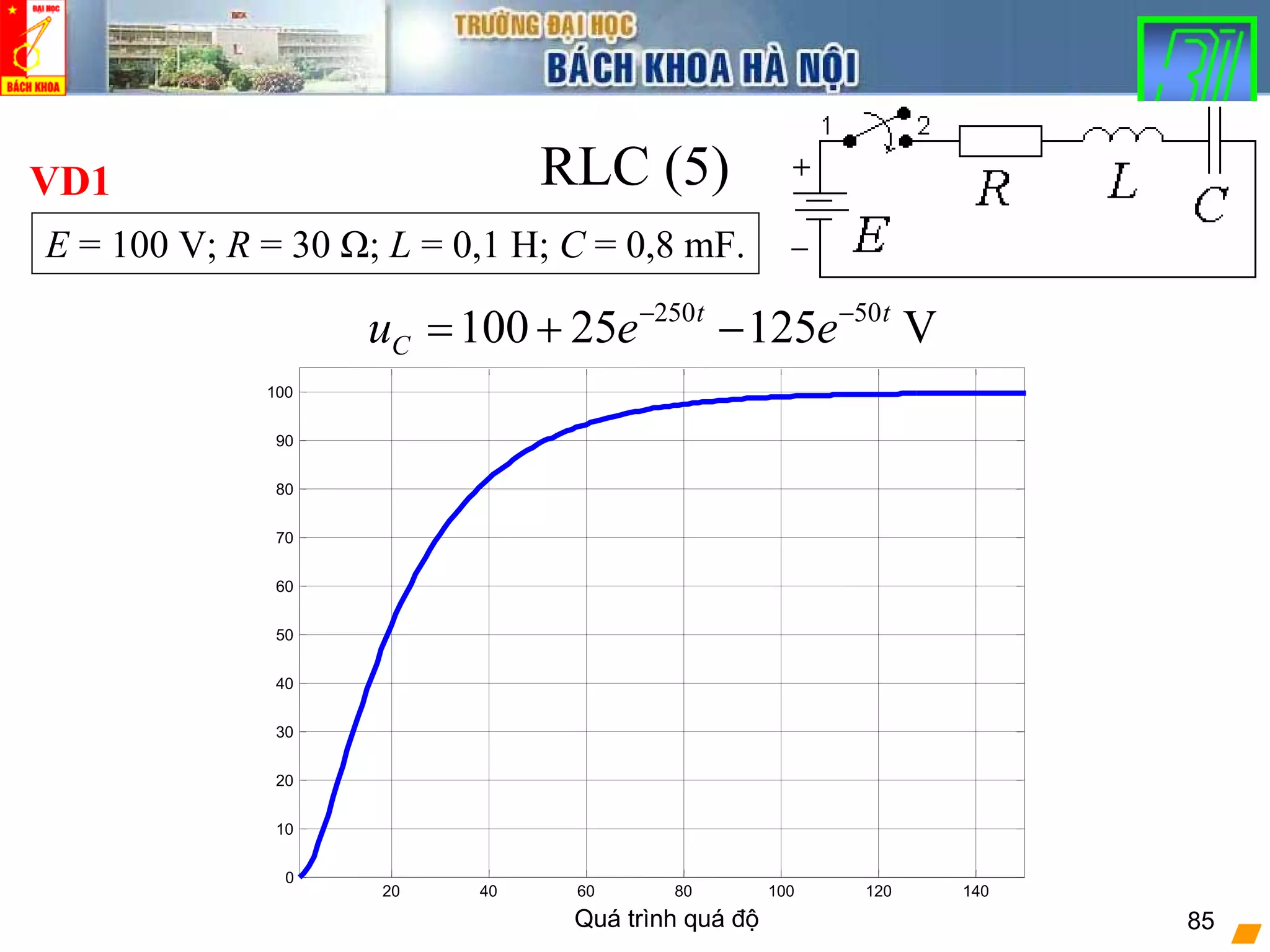 Quá trình quá độ 85
RLC (5)
E = 100 V; R = 30 Ω; L = 0,1 H; C = 0,8 mF.
VD1
250 50
100 25 125 Vt t
Cu e e− −
= + −
20 40 60 80 100 120 140
0
10
20
30
40
50
60
70
80
90
100
 