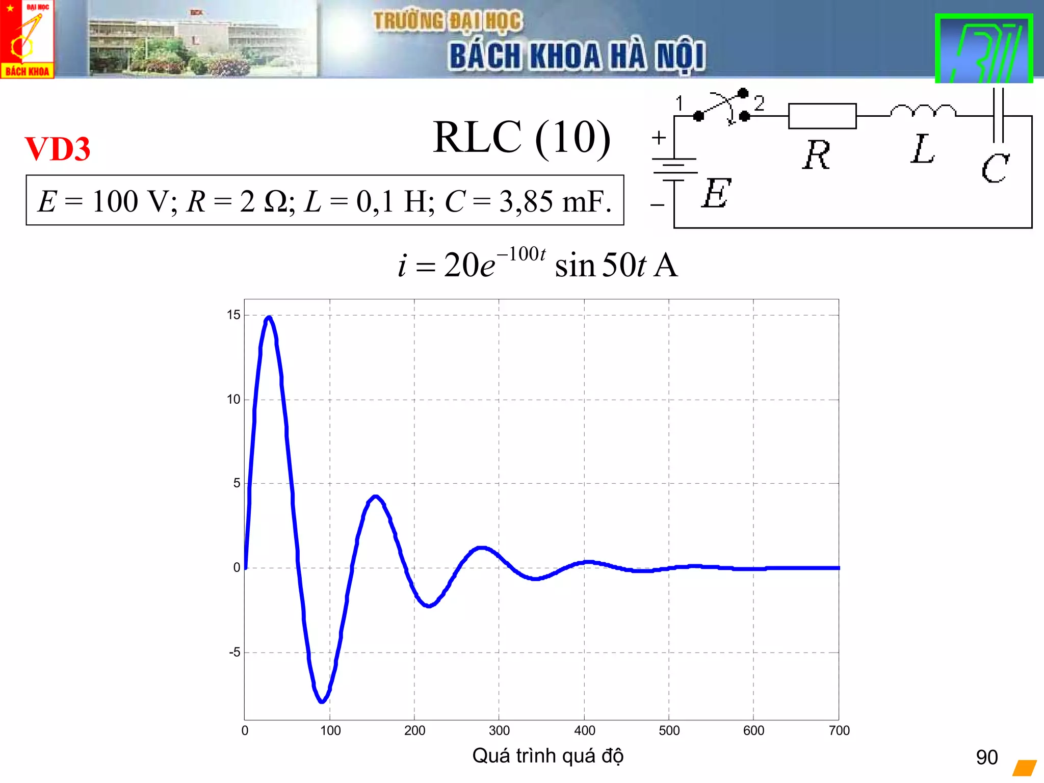 Quá trình quá độ 90
RLC (10)
E = 100 V; R = 2 Ω; L = 0,1 H; C = 3,85 mF.
VD3
100
20 sin50 At
i e t−
=
0 100 200 300 400 500 600 700
-5
0
5
10
15
 