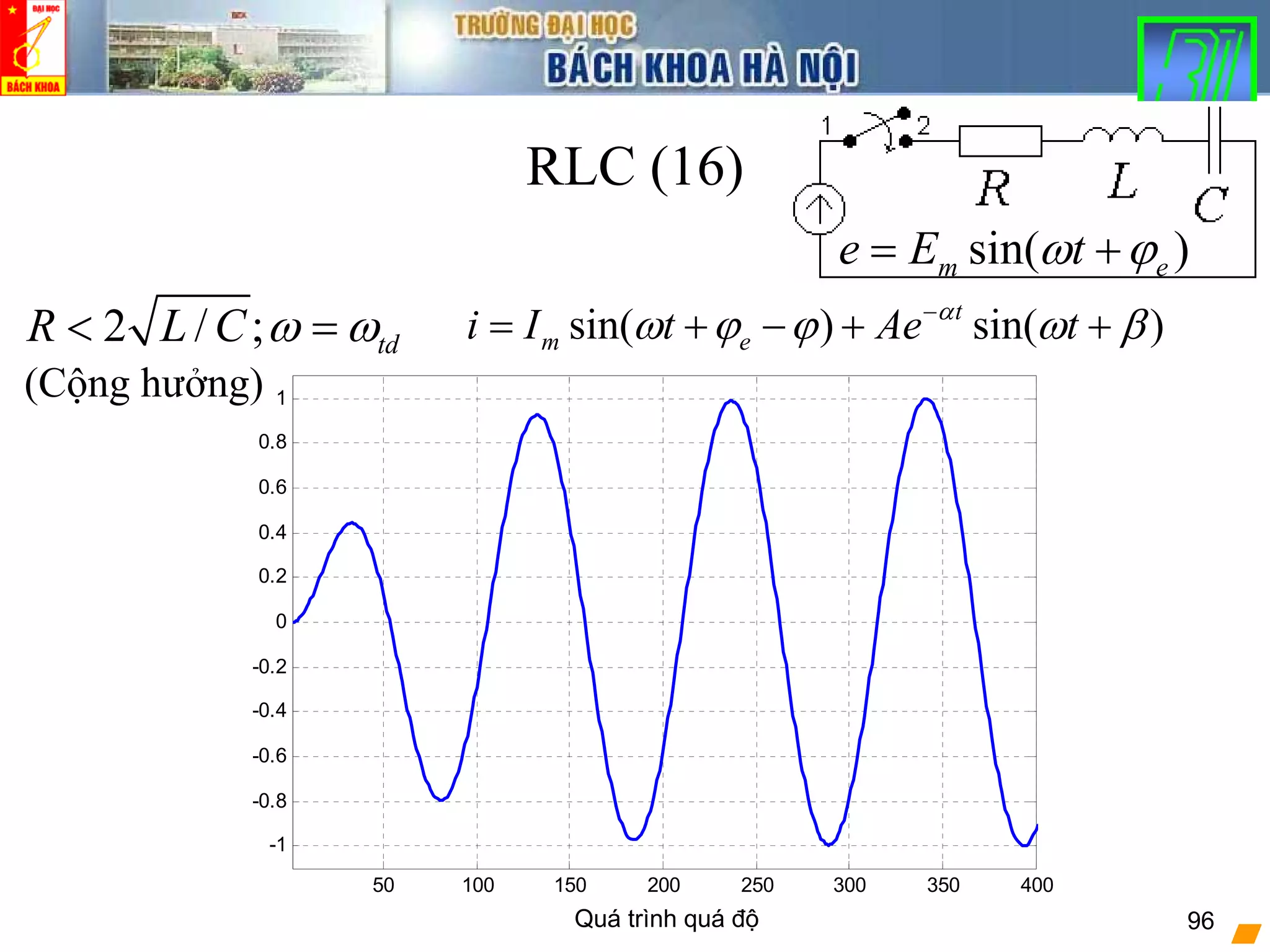 Quá trình quá độ 96
RLC (16)
sin( )m ee E tω ϕ= +
2 / ; tdR L C ω ω< = sin( ) sin( )t
m ei I t Ae tα
ω ϕ ϕ ω β−
= + − + +
(Cộng hưởng)
50 100 150 200 250 300 350 400
-1
-0.8
-0.6
-0.4
-0.2
0
0.2
0.4
0.6
0.8
1
 