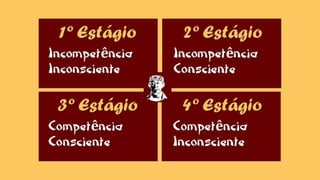 Os Quatro Estágios da Competência