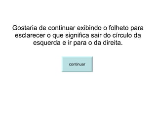 Gostaria de continuar exibindo o folheto para esclarecer o que significa sair do círculo da esquerda e ir para o da direita. continuar 
