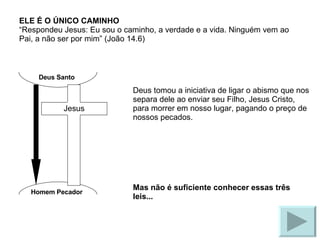 ELE É O ÚNICO CAMINHO “Respondeu Jesus: Eu sou o caminho, a verdade e a vida. Ninguém vem ao Pai, a não ser por mim” (João 14.6) Deus tomou a iniciativa de ligar o abismo que nos separa dele ao enviar seu Filho, Jesus Cristo, para morrer em nosso lugar, pagando o preço de nossos pecados. Mas não é suficiente conhecer essas três leis... Deus Santo Homem Pecador Jesus 
