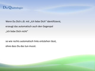 Die Quatrologie:


  Wenn Du Dich z.B. mit „Ich liebe Dich“ identifizierst,
  erzeugt das automatisch auch den Gegenpol
  „Ich liebe Dich nicht“


  so wie rechts automatisch links entstehen lässt,
  ohne dass Du das tun musst.
 