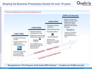 Shaping the Business Processing Industry for over 19 years Quatrro Confidential Complexity – Added Value Pioneered real time processing and voice  Established India’s largest multi process captive unit Pioneered 3rd Party operations Multi faceted services  Acquired by Wipro  Quatrro provides cost effective and innovative solutions through a combination of tools, platforms and business processes  (1992-1996) (1996-2000) (2000-2005) (2005 and beyond) Recognized as “The Pioneers of the Indian BPO Industry” – Created over 35,000 new jobs Indian BPO industry was in its nascent stage (only sign of BPO in India was data entry) India established as the premier global offshoring destination for call center and BPO Started and led Spectramind into India’s largest third party BPO company Targeting uncontested service spaces and pioneering new service lines Pioneered off-shoring to India  Established India’s first captive unit for Finance/Accounting Pioneering Business Processing Services BUSINESS TRANSFORMATION 